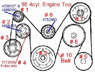 95beltsetup4cyl1.jpg