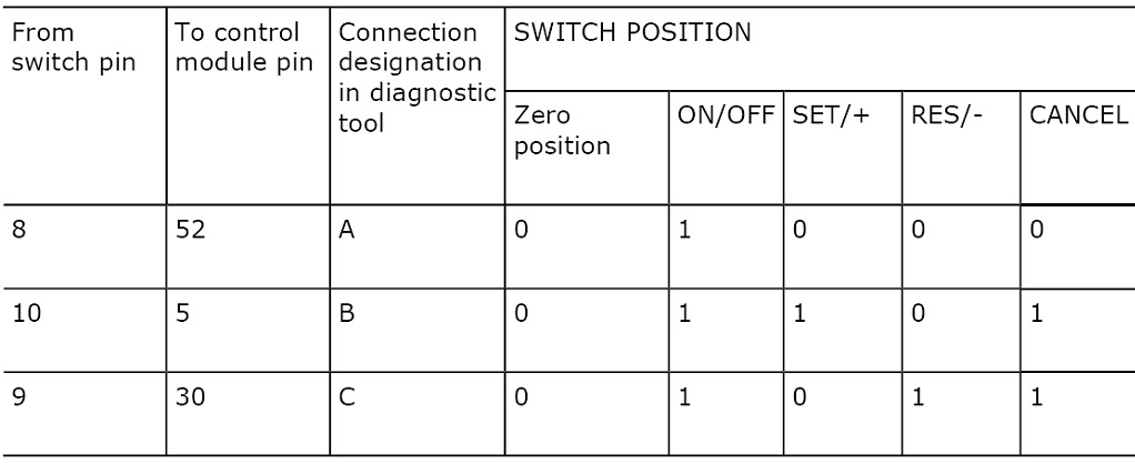 02-Cruise-switch-positions.jpg