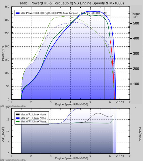 dyno_10.2008_new1.png